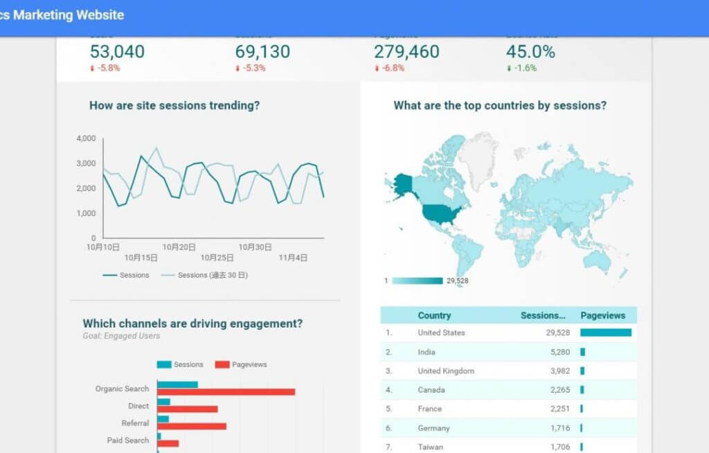 Googleデータポータルとは 使い方をアクセス解析レポートの作成を例に解説