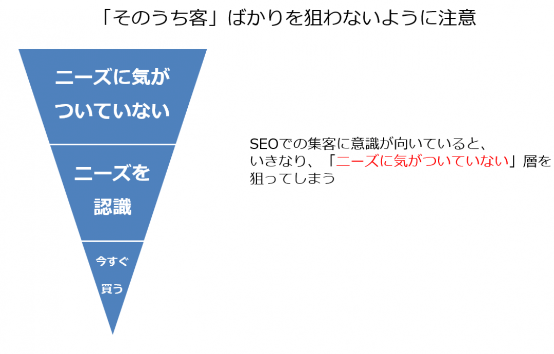 Seoに効く質の高いコンテンツとは オウンドメディアで記事の独自性を上げる方法