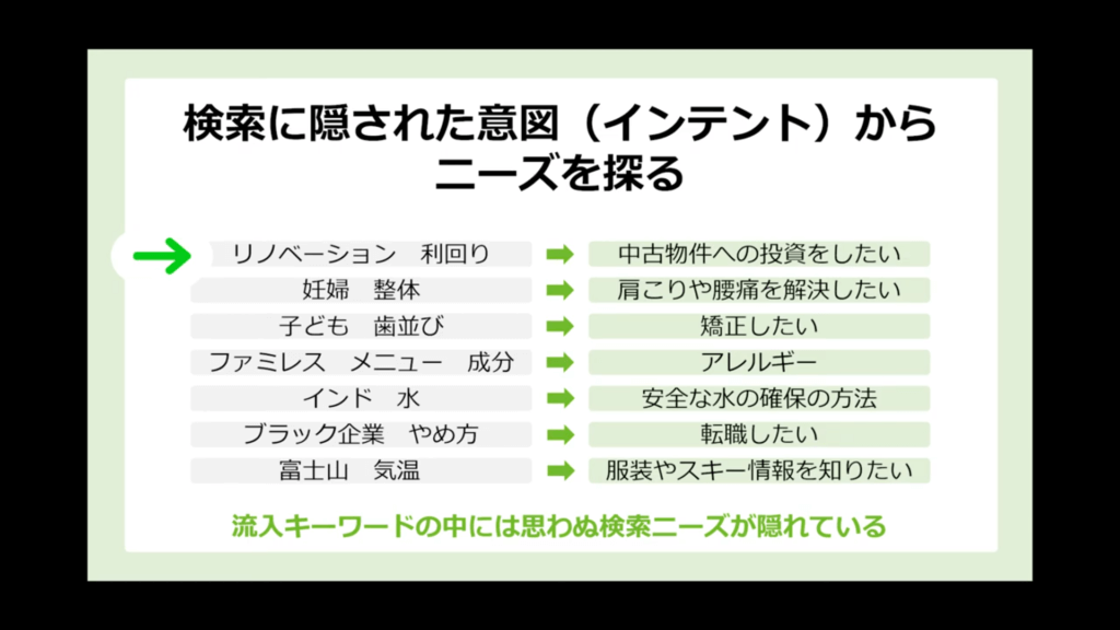 リライト インテント ニーズ