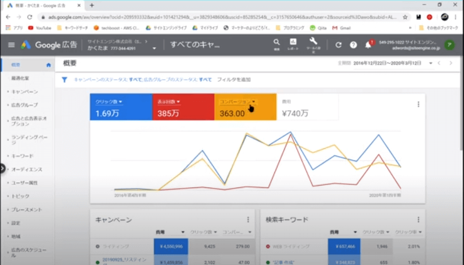 Google広告 キーワードプランナー