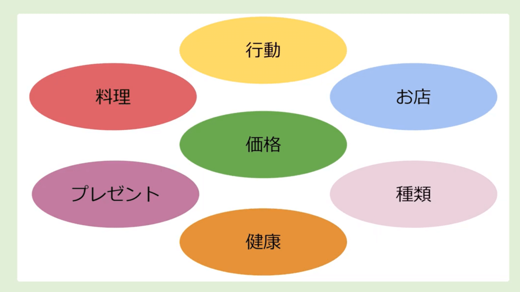 キーワード 分類