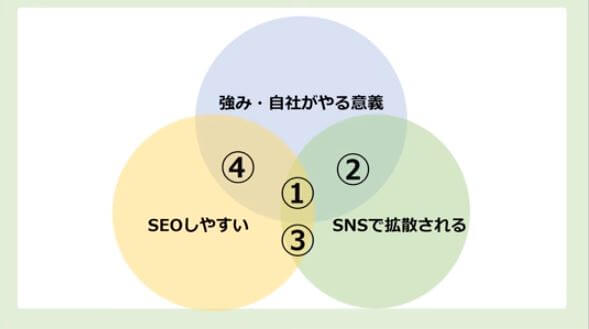 SEO SNS タイトル ディスクリプション