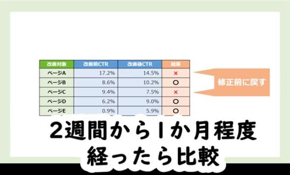 CTR 比較