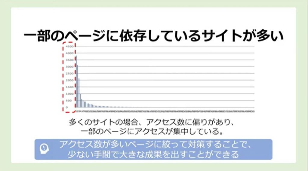 アクセス数