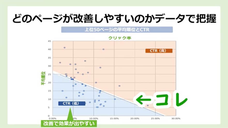 CTR SEO 順位
