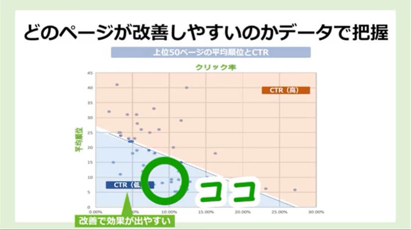 CTR SEO 順位