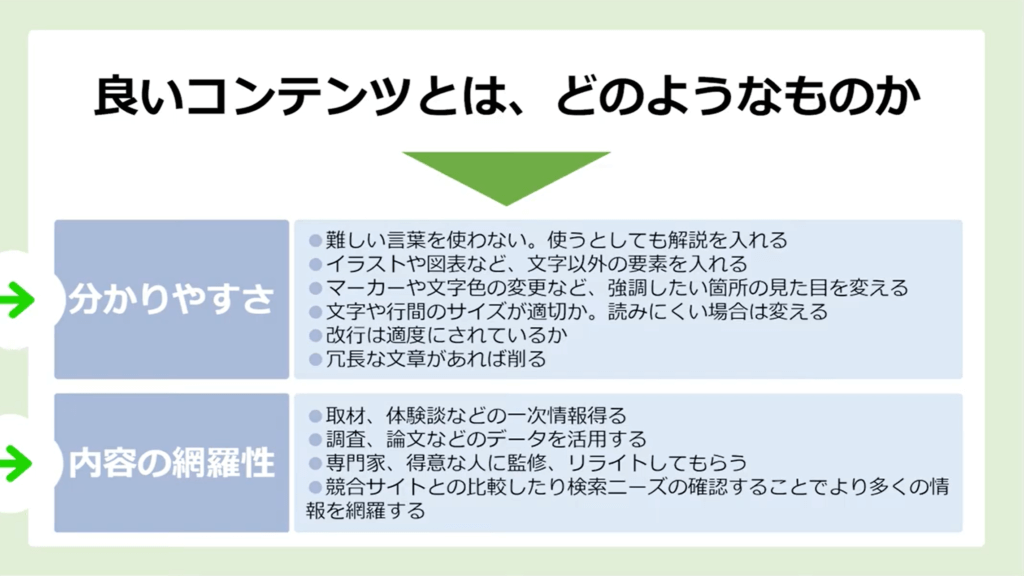 コンテンツ 記事 わかりやすさ 内容の網羅性