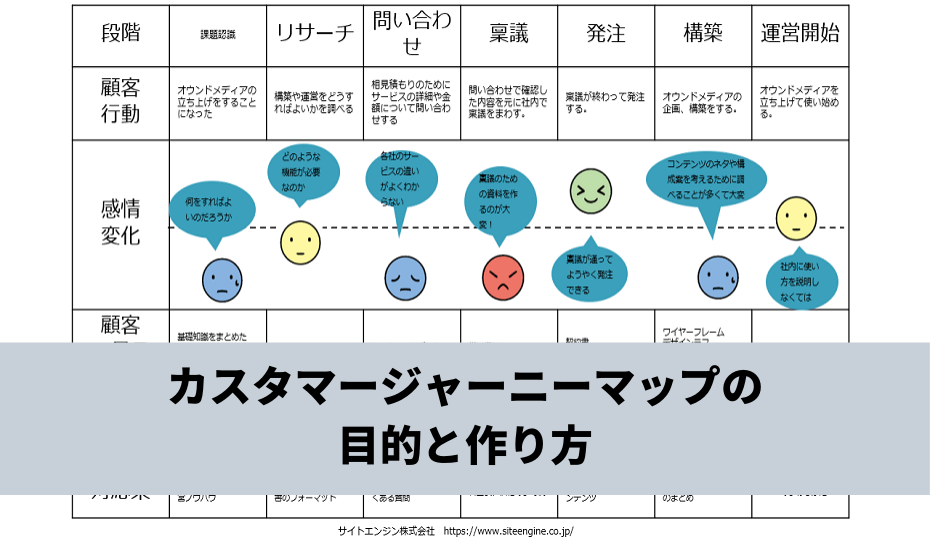 カスタマージャーニーマップの目的と作り方 動画解説あり