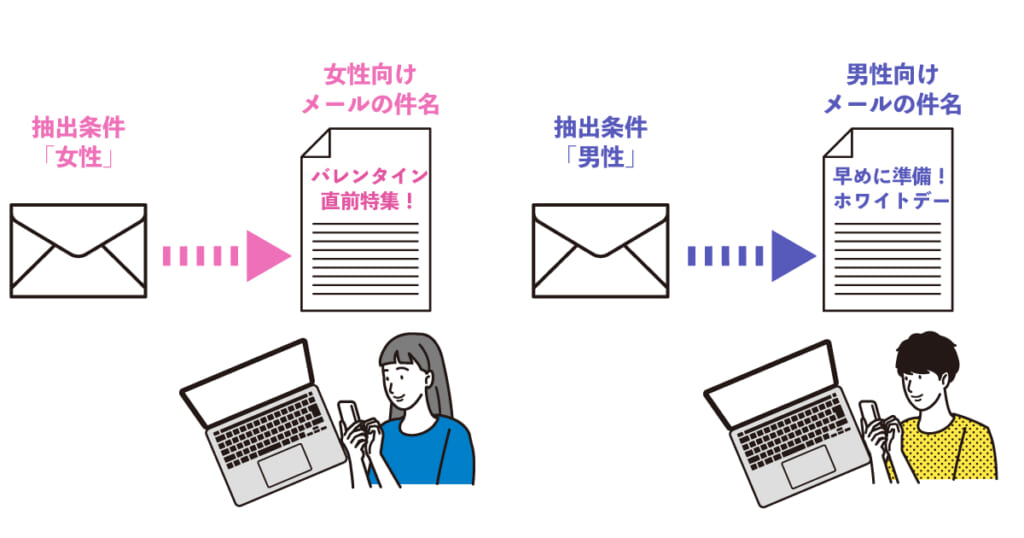 件名を工夫する