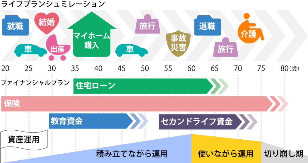 ライフイベント