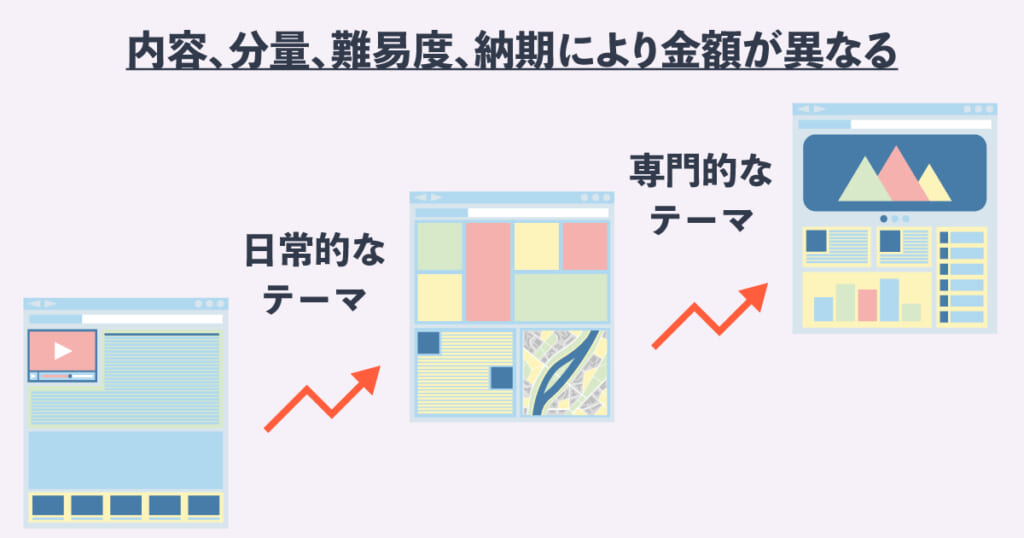 コンテンツの金額はテーマや難易度により異なる