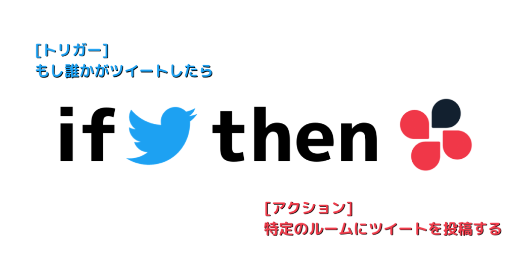 Chatwork チャットワーク とiftttを連携させて特定のユーザーのツイートをチャットワークに流す方法