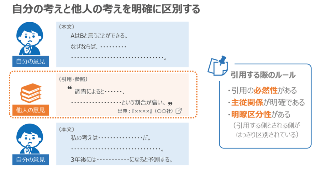 引用する際のルール