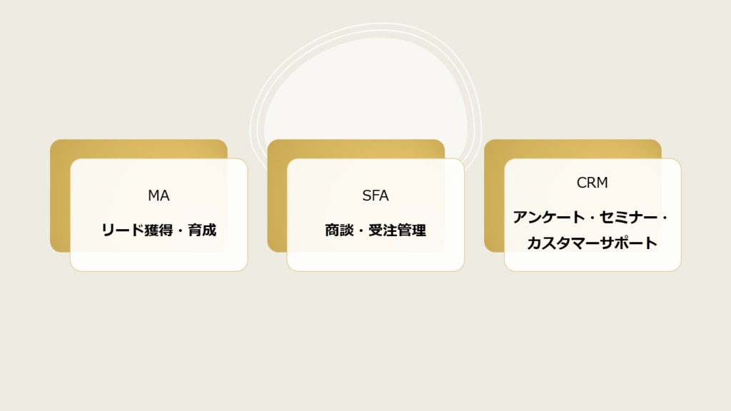 ma crm sfa