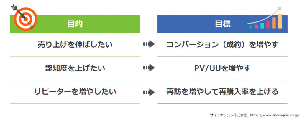 どうすれば 有効な ブランドマネジメント が行えるか 運用のポイント 連載3 3