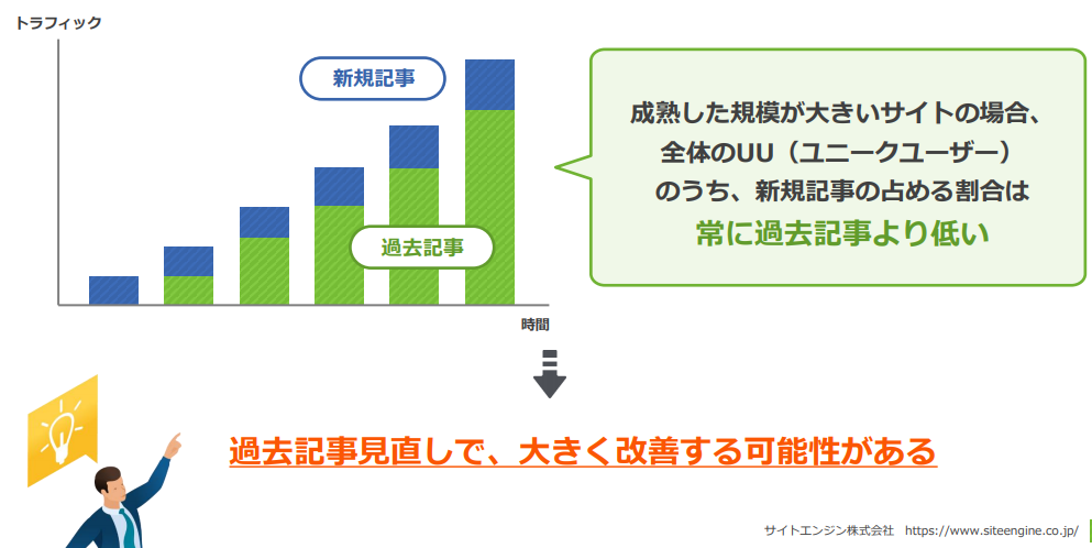 コンテンツマーケティングの費用対効果を計算する方法 効果を上げる予算や時間の配分は