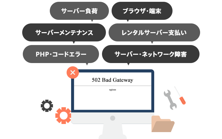 502 Bad Gatewayとは その意味と原因 解決方法を解説